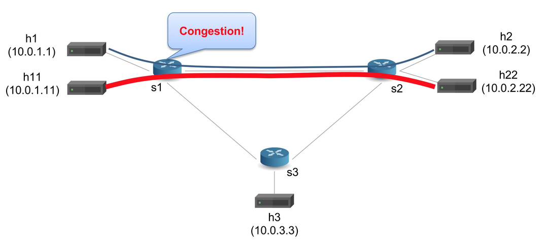 Multi-Hop Route Inspection(MRI)